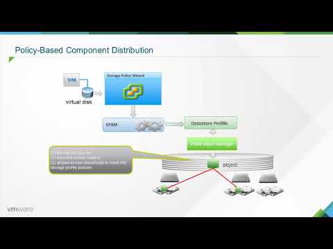 Module 3   vSAN 6 0 Architecture