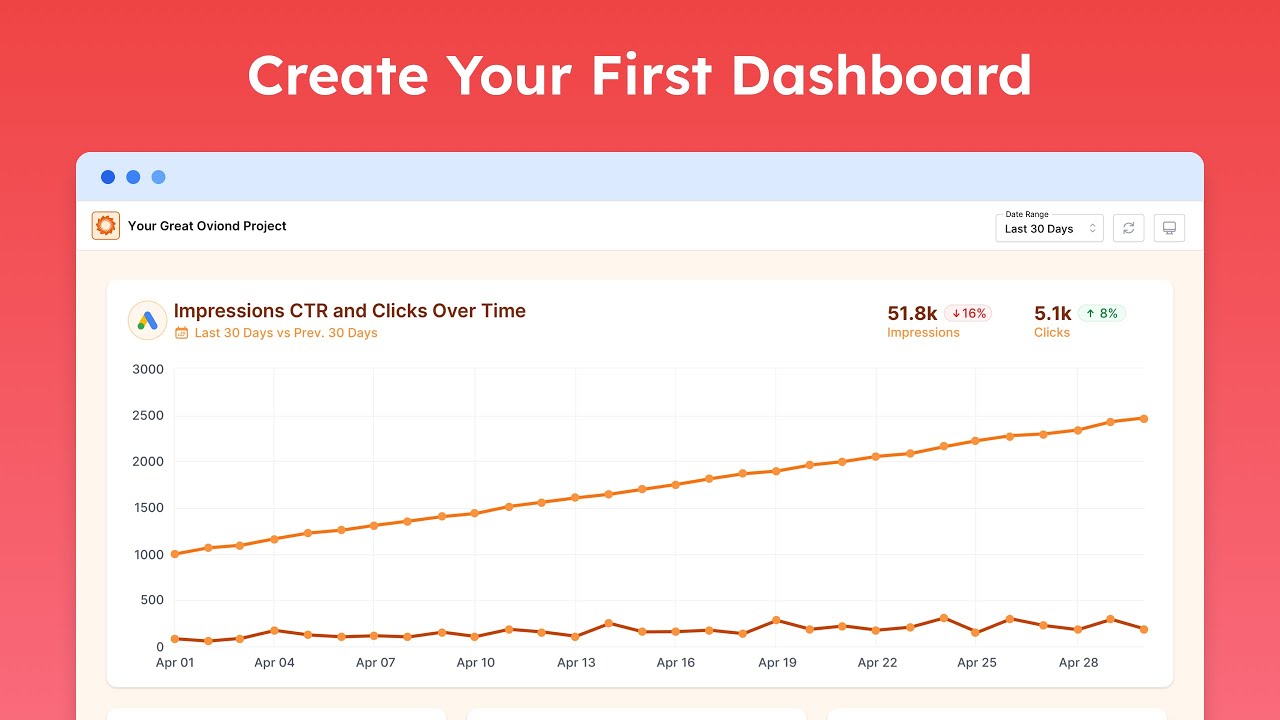 Part 3 - Dashboards and Project Editor Overview