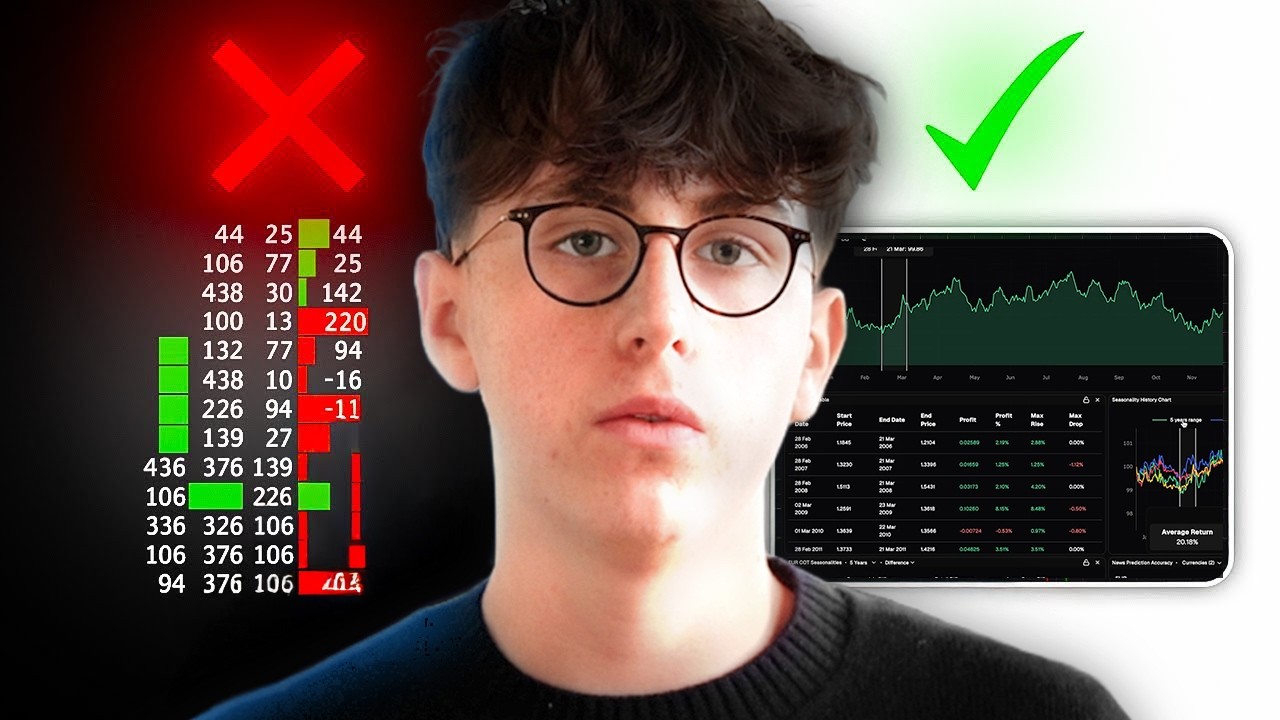 7 Trading-Indikatoren, die mich reich gemacht haben