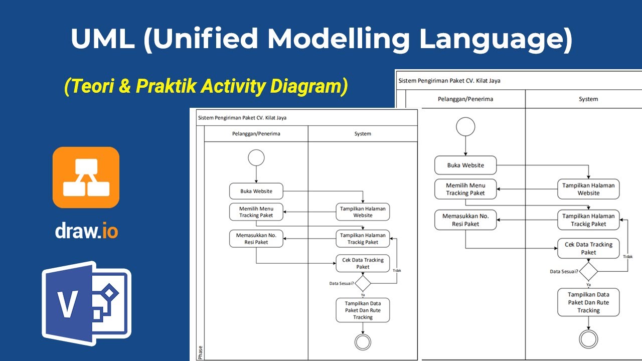Belajar Activity Diagram | Belajar UML & Perancangan Sistem