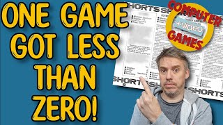 C&VG Magazine | Worst Games of the 80's!