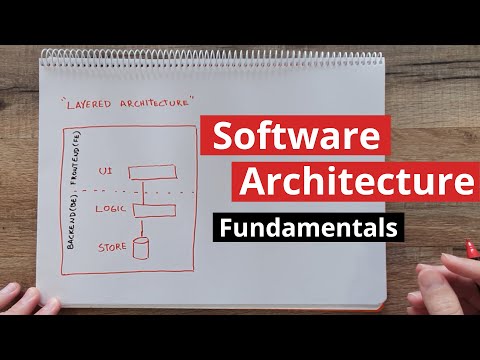 image-What is a good software design?