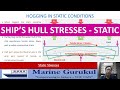 Ship Hull Stresses Static Stresses