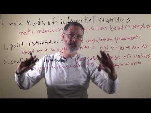 video 5.2. three kinds of inferential statistics