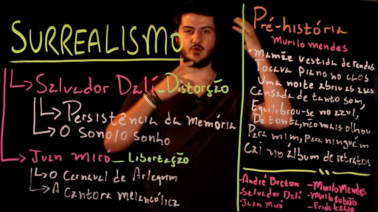 Aula 37 MODERNISMO parte 7 Surrealismo