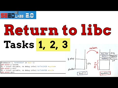 SEED Labs: Return to libc Attack