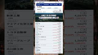#日本経済,#マーケット,#相場,#株ニュース,#金融,#チャート,#テクニカル分析,#ファンダメンタル分析,#出来高,#株式投資初心者