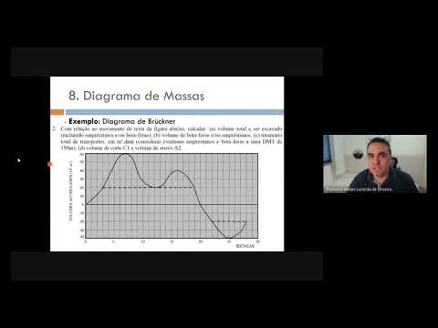 PCIV aula 17 (12/02/2021) - Exercícios