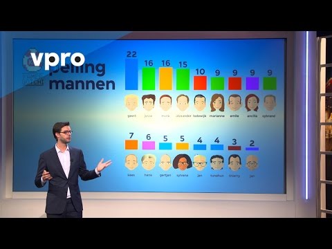 Kamergotchi peiling - Zondag met Lubach (S06)