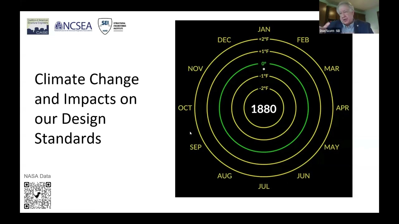 2024 Joint Town Hall – Hosted by CASE, NCSEA and SEI