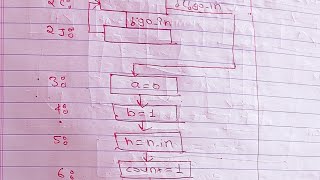 CSPP to generate Fibonacci series #how to create Fibonacci series for single purpose processor