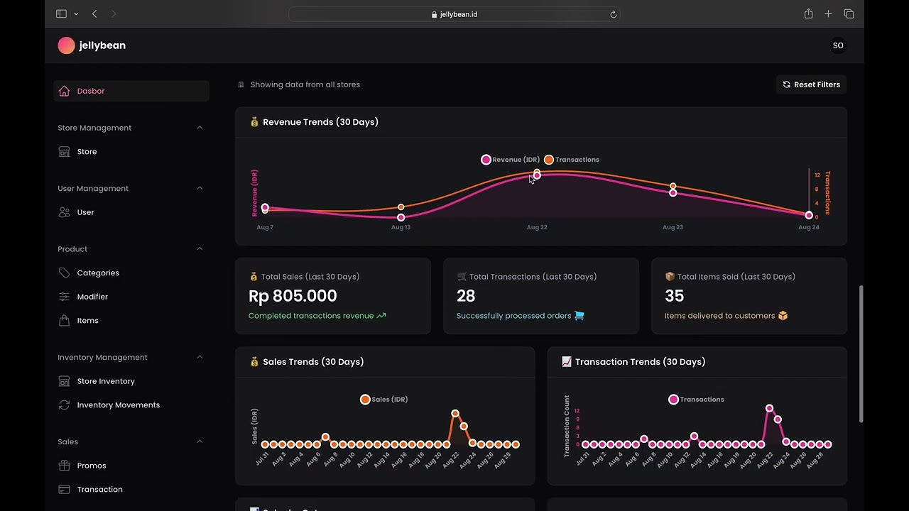 Dashboard Page & Features