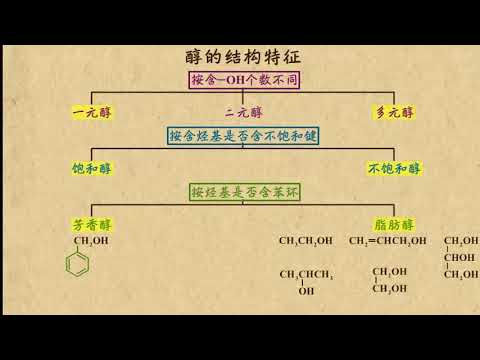 01醇的结构特征和命名 烃的衍生物（1） 高中化学