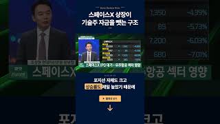 스페이스X 상장이 기술주 자금을 뺏는 구조ㅣ조상현 현대자산운용 본부장