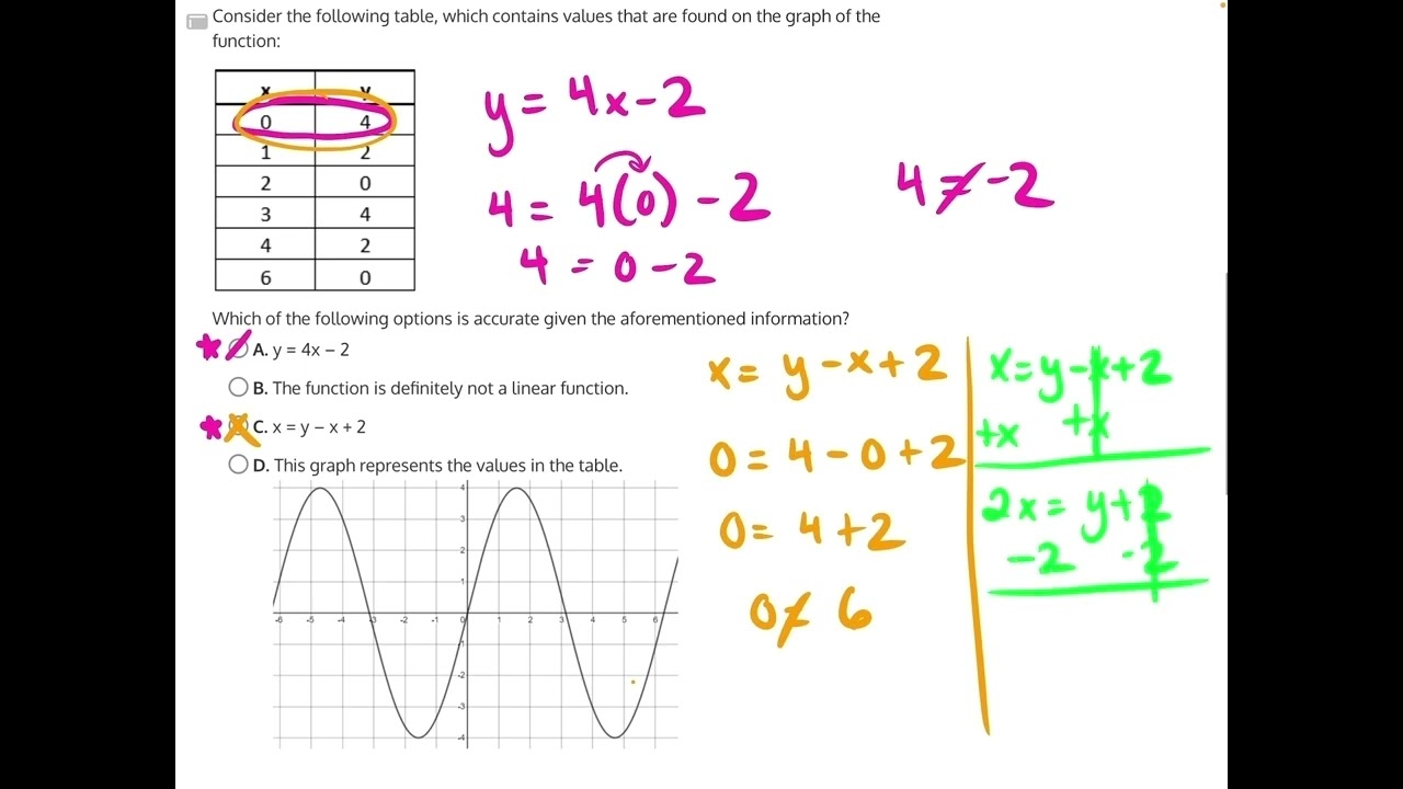 Function Information Analysis Solution 16