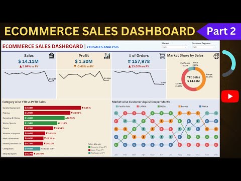 Tableau Dashboard from Start to End Part 1 HR Dashboard Beginner to Pro Tableau Project