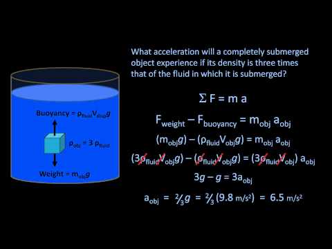 Archimedes' Principle and Buoyancy (Fluid Mechanics - Lesson 2)