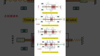 Three types of solenoid valves work #valve