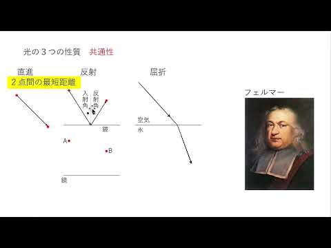 クリスチャン・ホイヘンス - 定義