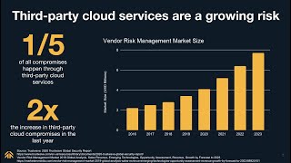 2021 Governance Risk & Compliance (GRC) Predictions