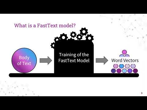 FastText Models 2022