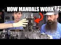 How Manual Transmissions Work A Simple Explanation