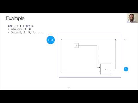 Reactive Probabilistic Programming