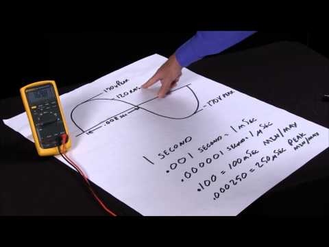 What Is Peak MIN/MAX And How Do I Use It?