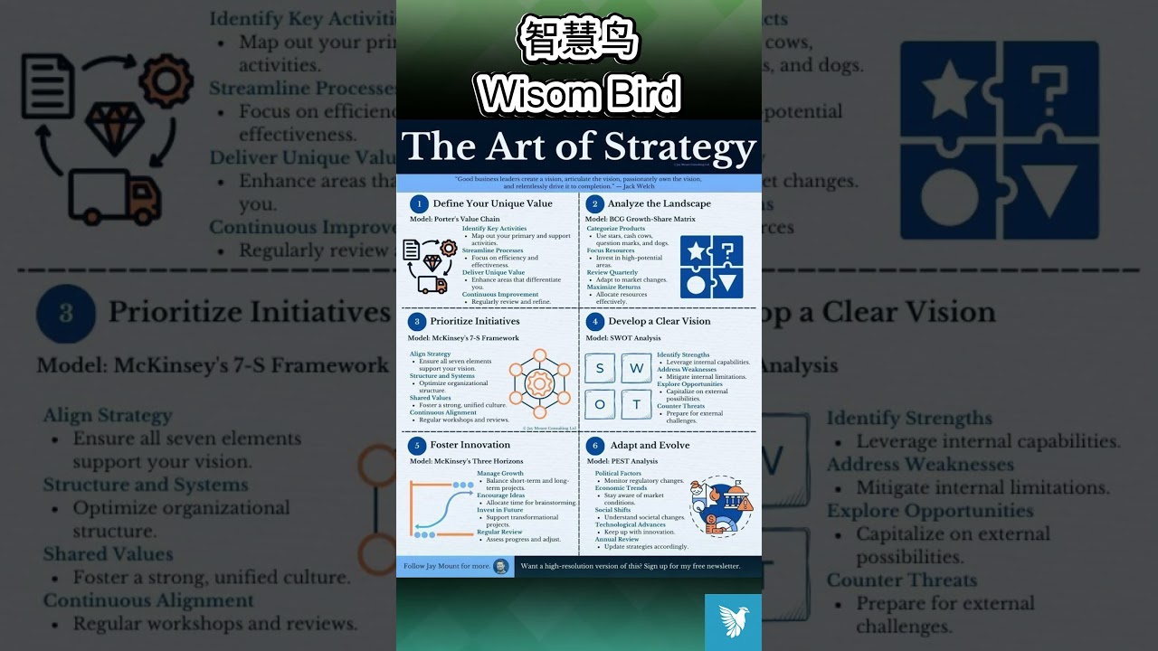 Most Companies Fail: How to Build a Data-Driven Strategy for Success | Proven Frameworks Explained