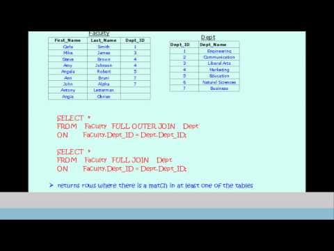 sqlite update join sqlite update join