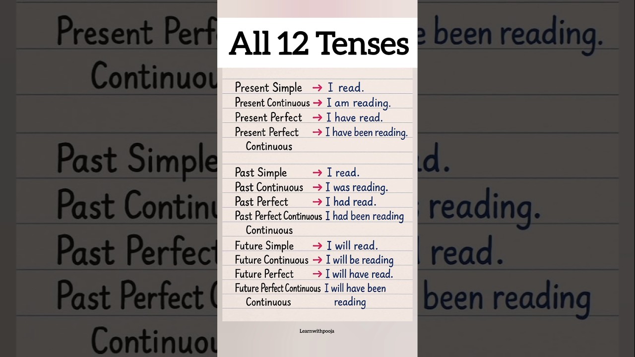 12 tenses with examples | english grammar basics | beginners guide