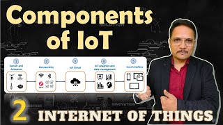 IoT Components: Working of IoT, Sensors & Actuators, Role of IoT, IoT Cloud, IoT Analytics