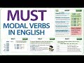 MUST - English Modal Verb - Meaning and Examples