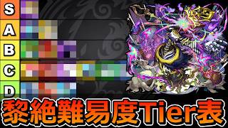 モンスト廃人が作る全黎絶の難易度Tier表【ゆっくり実況】