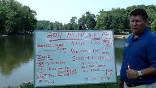 preview picture of video 'Andy's Lake Wylie Waterfront Homes Sales Update 09.02.2011'