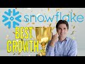 Snowflake SNOW Stock The Best Growth Stock 3Q 21 Earnings