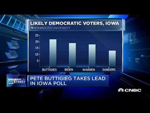 Pete Buttigieg takes lead in Iowa poll