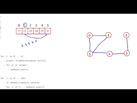 2709. Greatest Common Divisor Traversal | Biweekly Contest 105