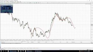 forex analysen deutsch