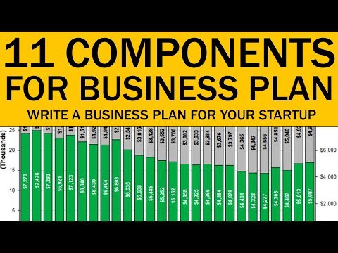 How To Write a Business Plan To Start Your Own Business