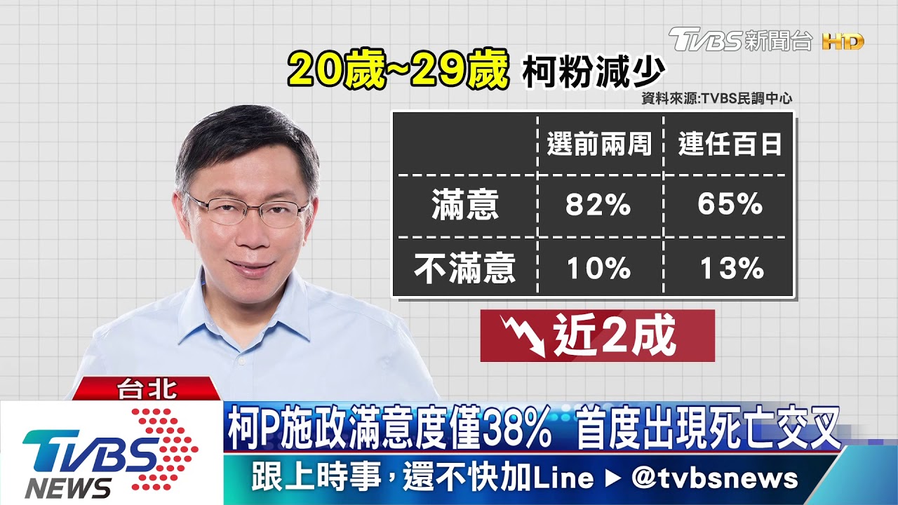 六都首長上任百日檢視「這一市」吊車尾
