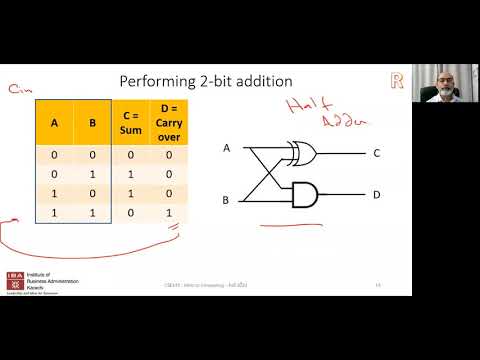 IBA: Intro to Computing - F21 - Lecture 7 - Combinational Logic, Boolean Algebra and Karnaugh Maps