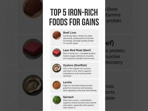 Build Muscle Faster With These 5 Iron Superfoods