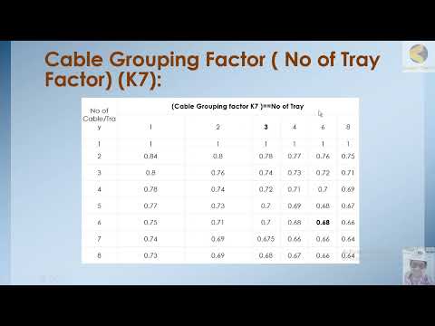 9 Cable Sizing Calculation Example, Cable Sizing and Voltage Drop Calculations