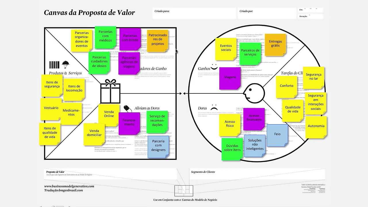 Startup One FIAP - Exemplo de canvas proposta de valor