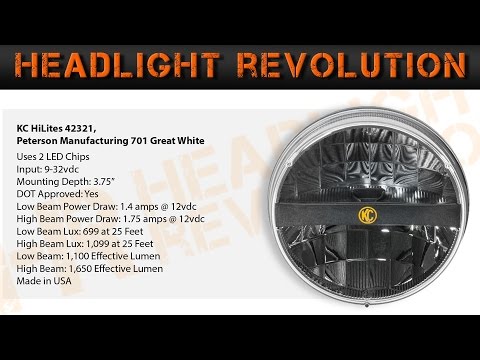 KC HiLites 42321 Demo and Review (7 Inch Round LED Headlights Shootout 8 of 12)