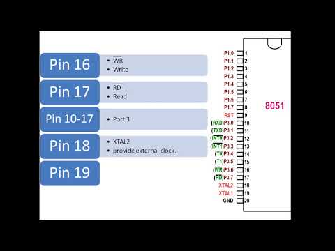 Pin diagram of 8051 microcontroller