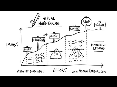 The Impact vs Effort Curve