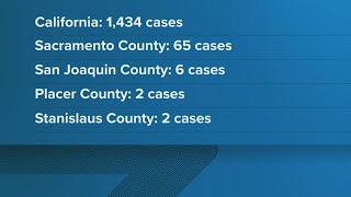 Monkeypox DNA found in Sacramento wastewater samples