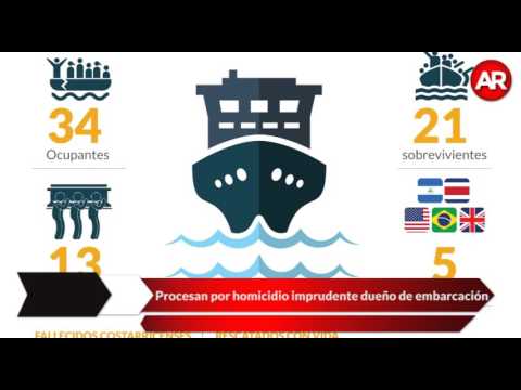 Resumen meridiano de noticias, domingo 24 de enero del 2016